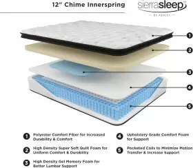 M69731 SIGNATURE DESIGN BY ASHLEY Chime Firm Hybrid Mattress #2