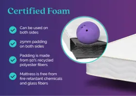 826705632151 SIGNTURE SLEEP Firm Inner Spring Bed Mattress #2