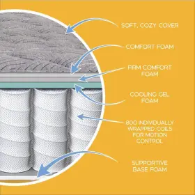 700812651-1030 SIMMONS Mattress Firm Level Hypoallergenic #2
