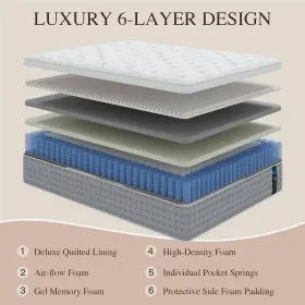 313020641628 SLEEPMAX DIRECT Queen Mattress Hybrid Pain #3