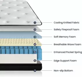 SASHA-10Q SOFREE BEDDING Memory Foam Hybrid Mattress Queen #3
