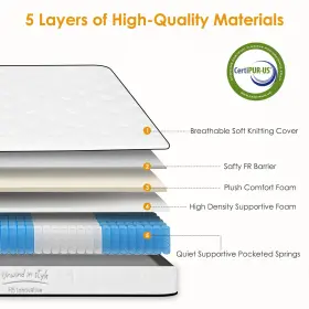 764769934517 SOGESSLEEP Twin Mattress Hybrid Box Individual #3