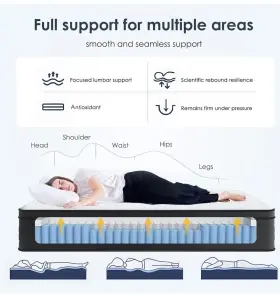 S6-20HZKZ-H7B12Q-WG SOGESSLEEP Queen Mattress Hybrid Gel Foam #3