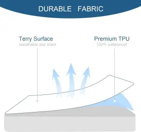 USBC10182 SPRINGSPIRIT Twin Mattress Protector Waterproof #3