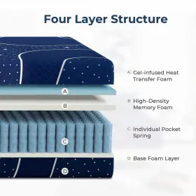 HD-10-K-M02502 SWEETNIGHT Hybrid Mattress Gel Infused Memory #3