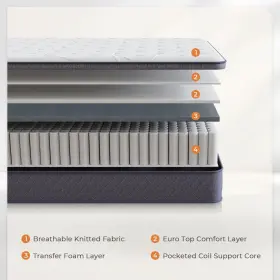 SN-M02509-12-Q SWEETNIGHT Queen Mattress Bed Hybrid Pocketed #3