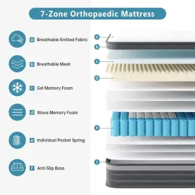975639382459 TEQSLI Twin Mattress Hybrid Gel Memory Foam #2