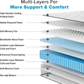 MH10-10Q-M TXO Firm Queen Mattress Hybrid Memory Foam Anti #3