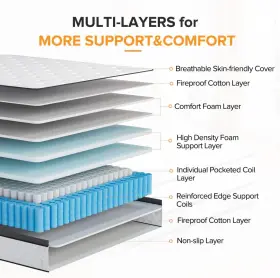 M803-12K TXO King Mattress Hybrid Individual Pocketed Coil #3