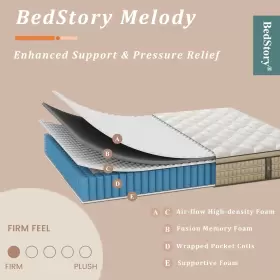 445016169137 QUEEN Mattress Ergonomic Hybrid Pain Relief #2