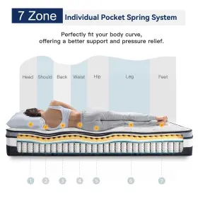 712971991187 VESGANTTI Twin Mattress Innerspring Multilayer #2