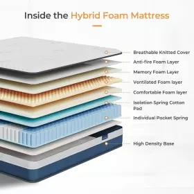 840325601175 VESGANTTI Top Innerspring Hybrid Twin Mattress #3