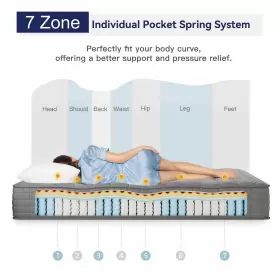 840325603698 VESGANTTI Multilayer Hybrid Mattress Styles #2