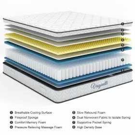 840325653808 VESGANTTI Twin Mattress Hybrid Memory Foam #3
