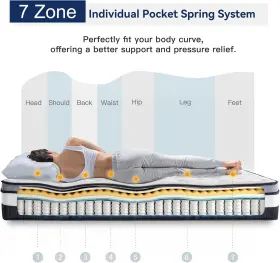 R907023 VESGANTTI Twin Mattress Innerspring Multilayer Hybrid #2