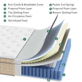 768510770133 VISCOFLEX Twin Mattress Bed Box Memory Foam #3