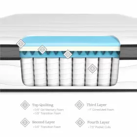 848971065327 WEEKENDER Hybrid Mattress Memory Foam Motion #2