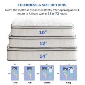 TN-EGO-10IN-QN WONDER COMFORT Mattress Queen Breathable Firm #2
