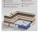 Bestier Medium Firm Innerspring Memory Foam Mattress Edge Support Cover