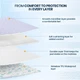 Utopia Bedding Waterproof Mattress Protector, Queen Mattress Pad, Noiseless...