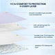 Utopia Bedding Waterproof Mattress Protector, Twin Mattress Pad, Noiseless...